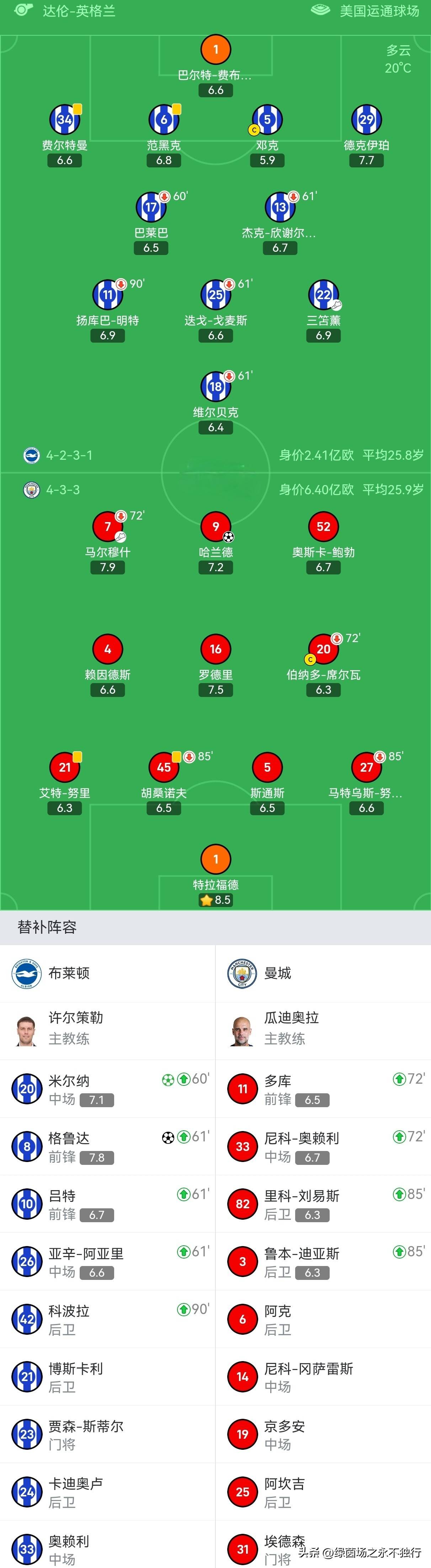 开云体育登录-曼城险胜热刺,莫德里奇扑点救主世界杯